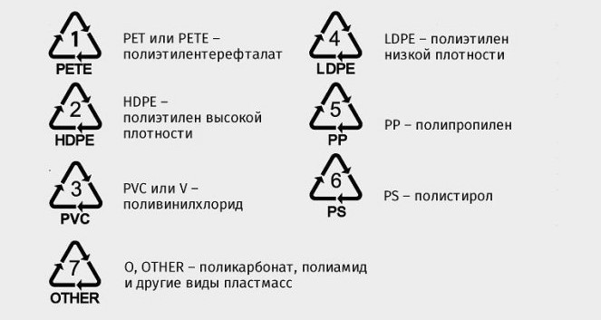 виды пластмасс и пластика